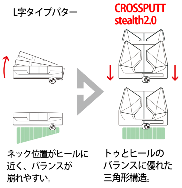 CROSSPUTT stealth2.0 – 3S-online shop