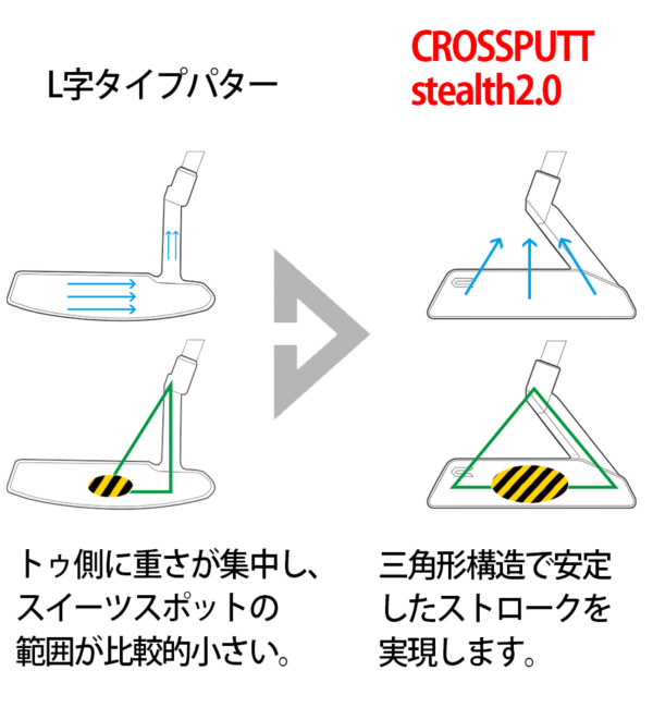 CROSSPUTT EDGE 1.0 – 3S-online shop